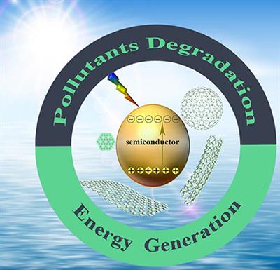 The Promoting Role of Different Carbon Allotropes Cocatalysts for Semiconductors in Photocatalytic Energy Generation and Pollutants Degradation